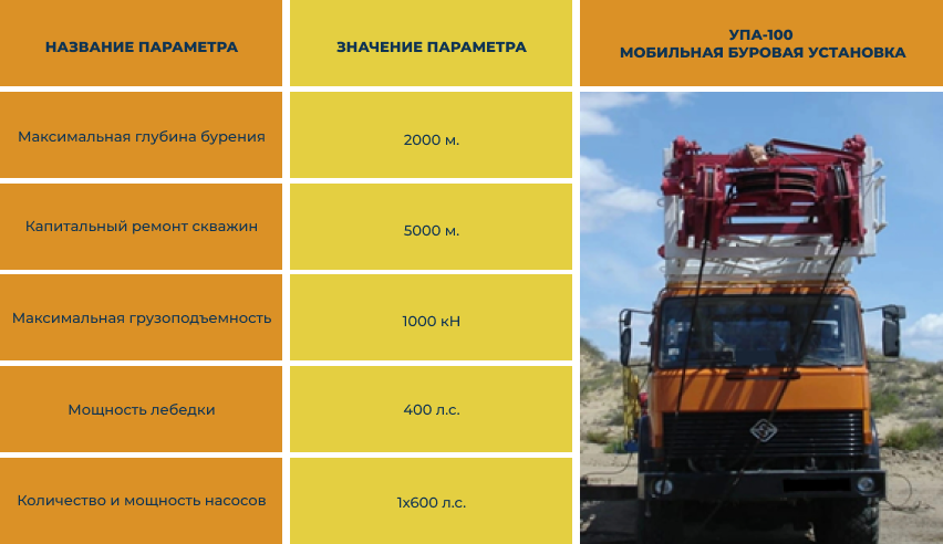 мобильная буровая установка упа-100