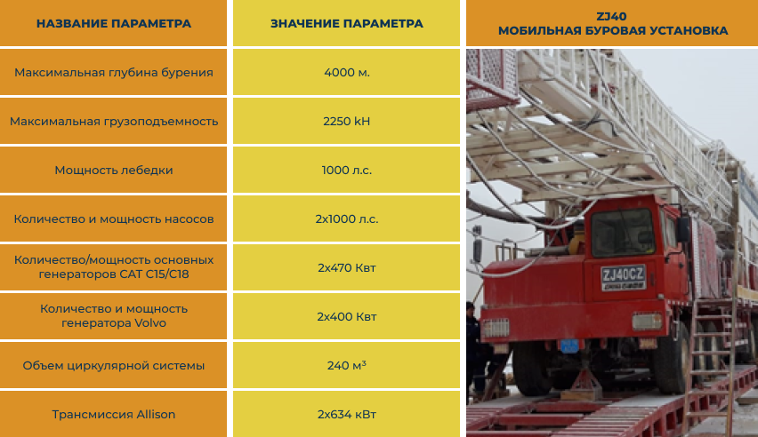 мобильная буровая установка zj40