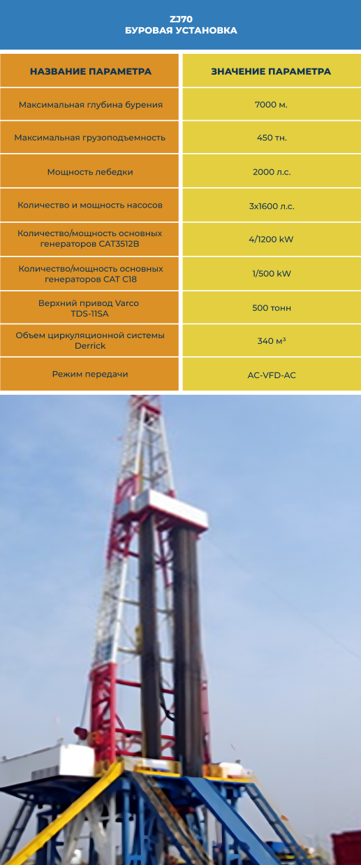 буровая установка zj70