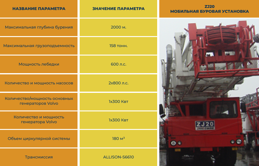 мобильная буровая установка zj20